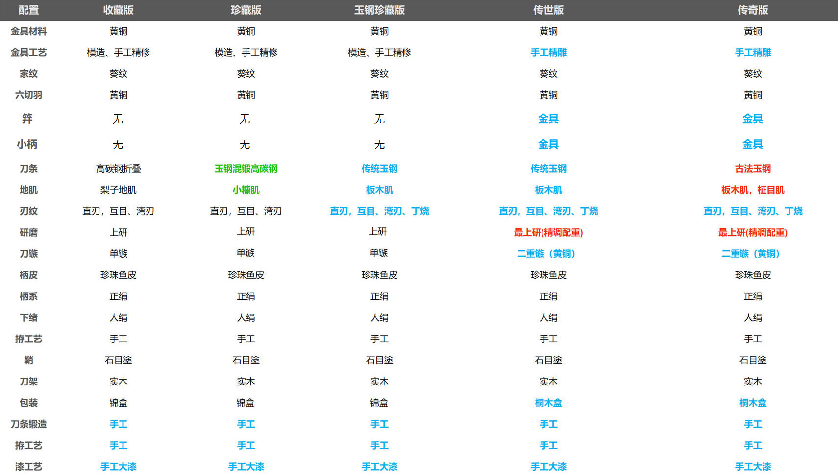 轻语配置.jpg