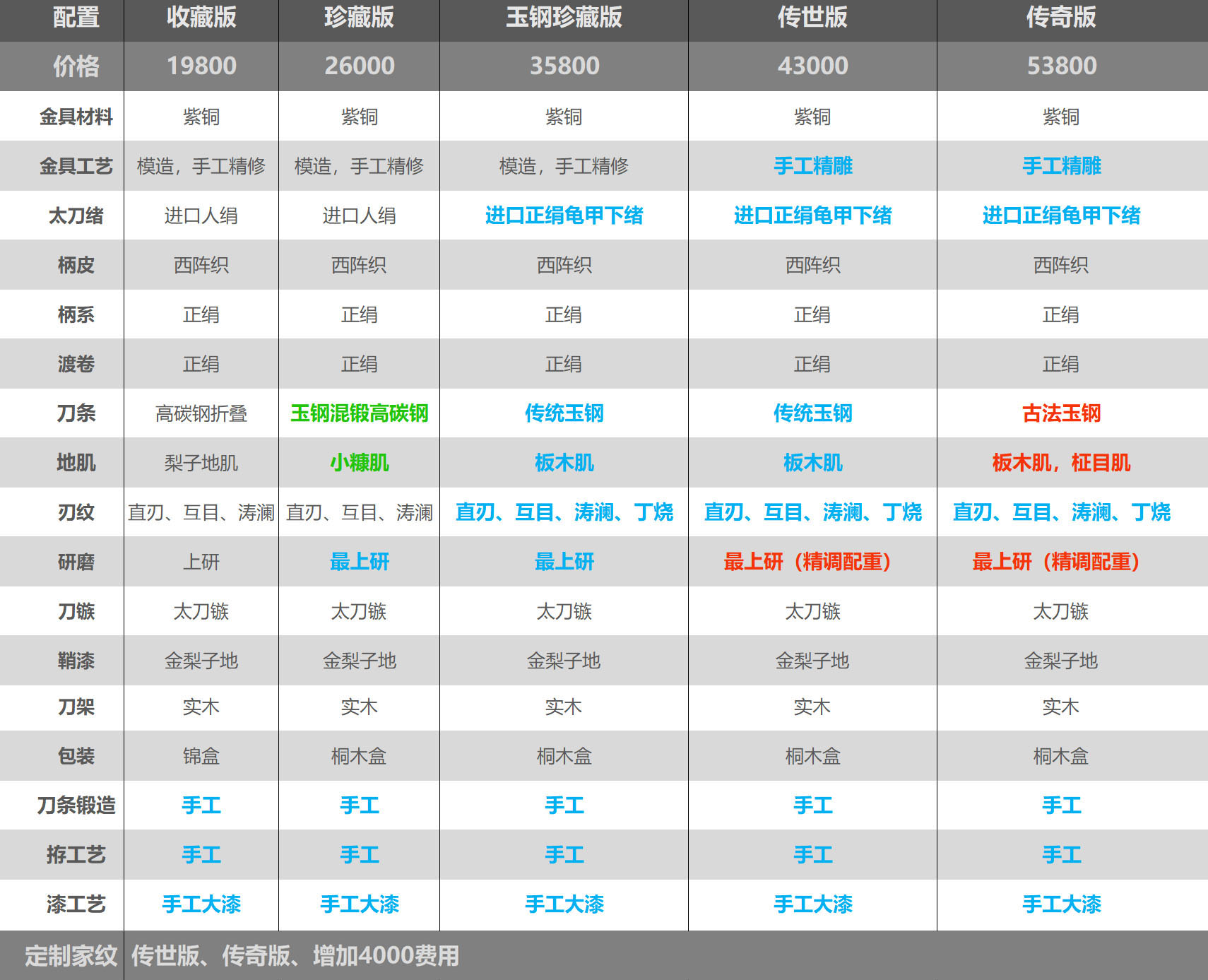 配置.jpg