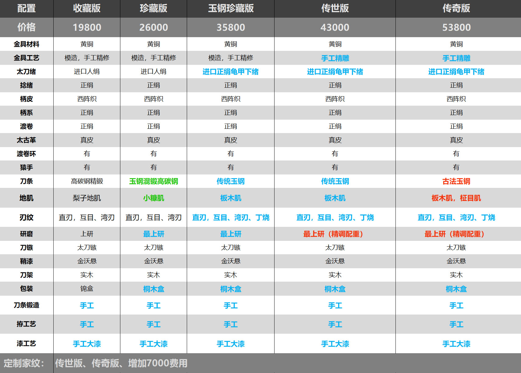 配置.jpg
