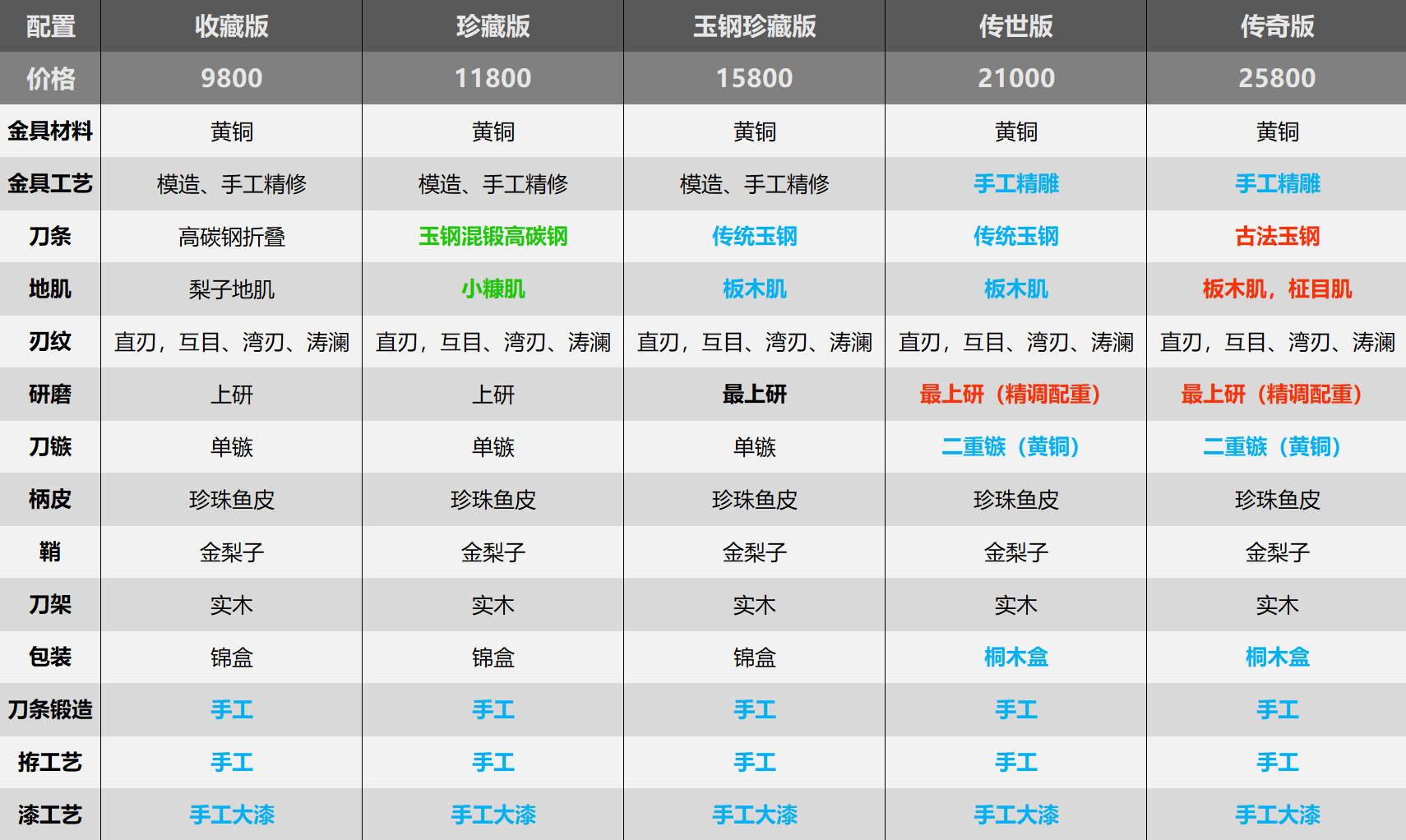 配置.jpg