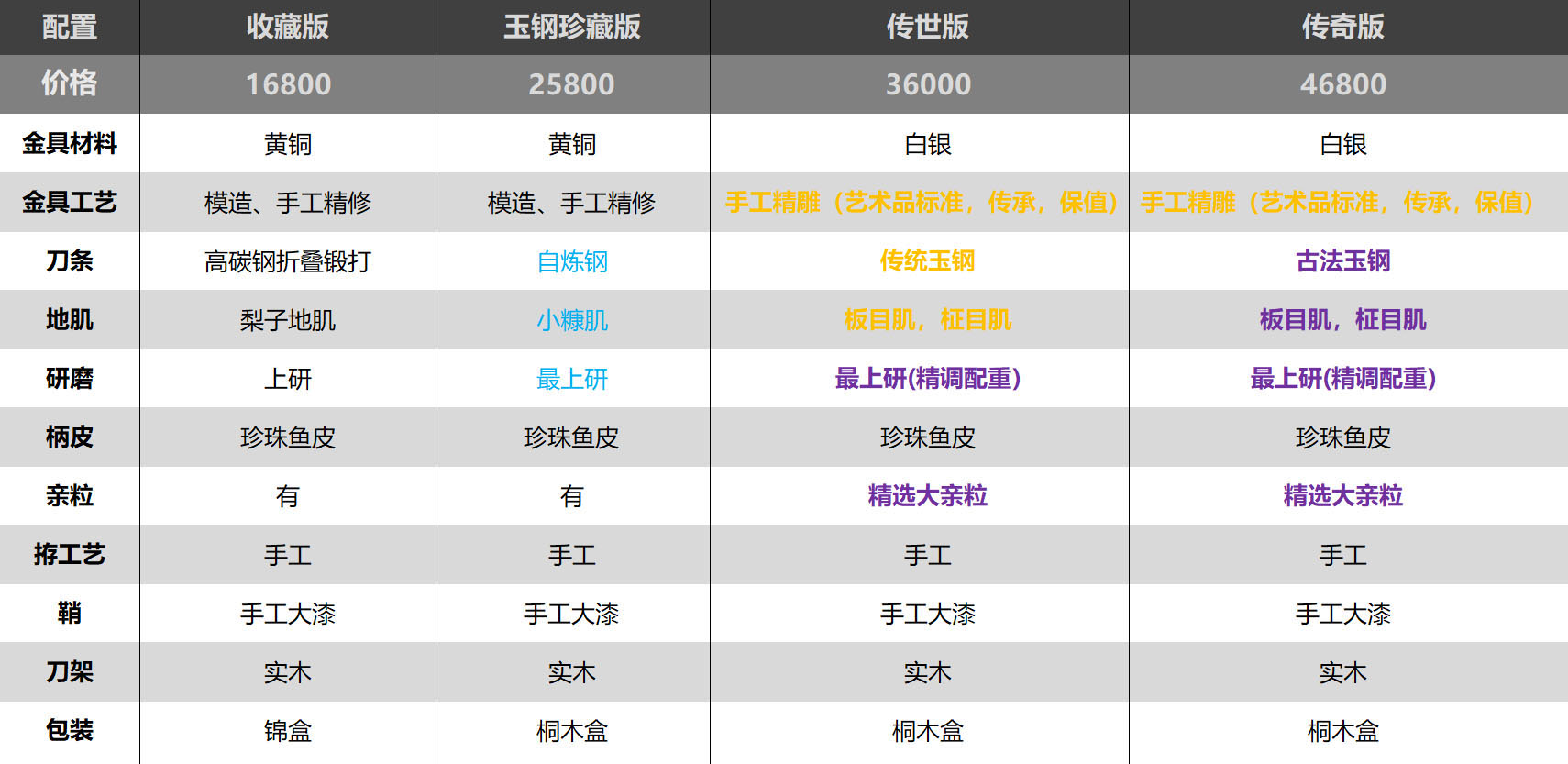 配置.jpg